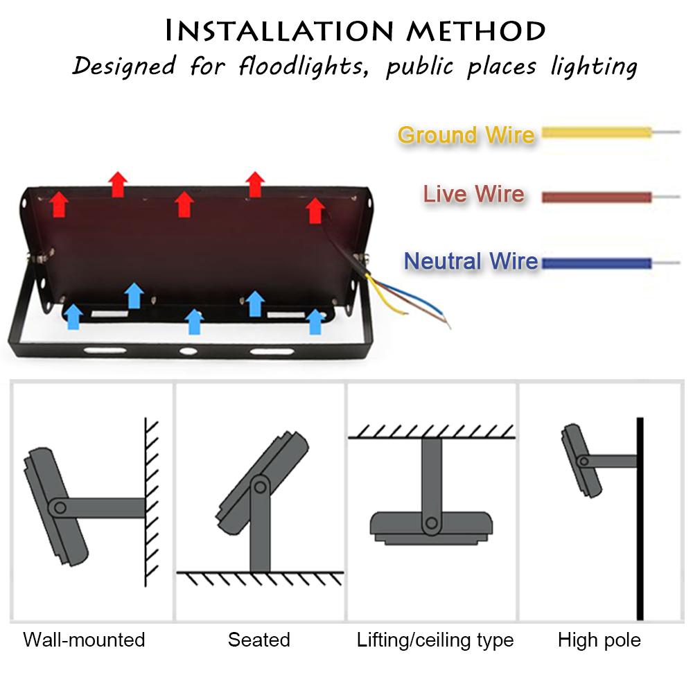 Faretto LED 50/96/144 LED per  - Outdoor Lighting Garage recensione e prezzo