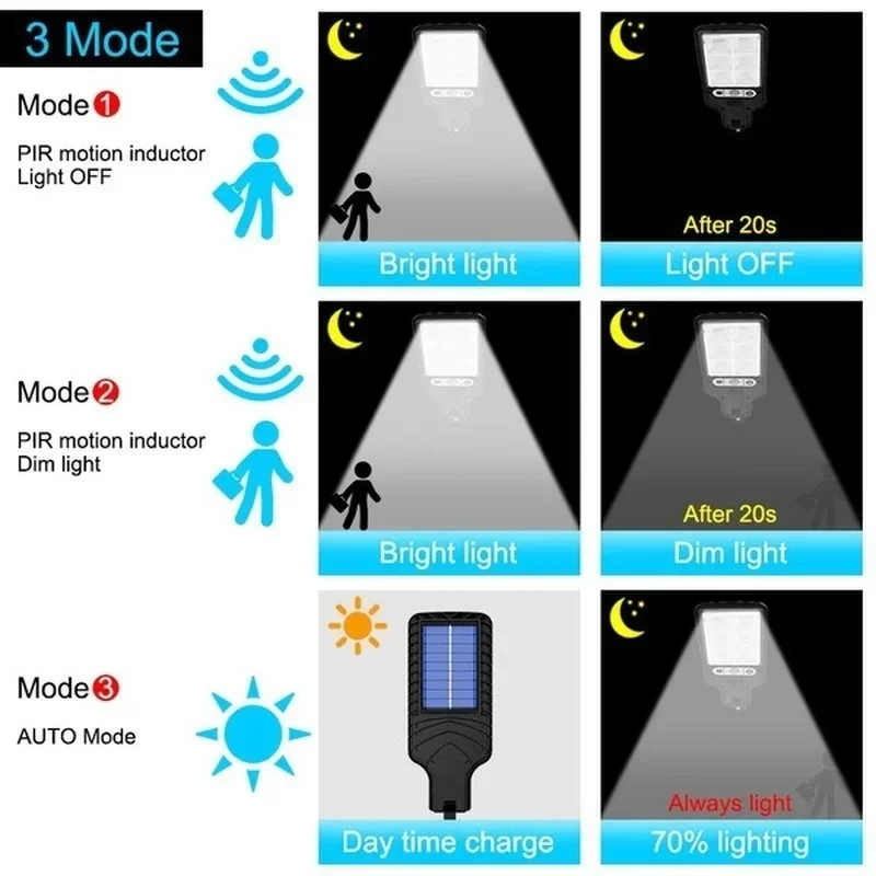 Luci Solari da Giardino con Se - Photocell Outdoor Lighting recensione e prezzo
