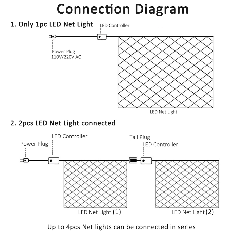 Luci a Rete LED per Esterni, G - Outdoor Lighting Grid Screen recensione e prezzo