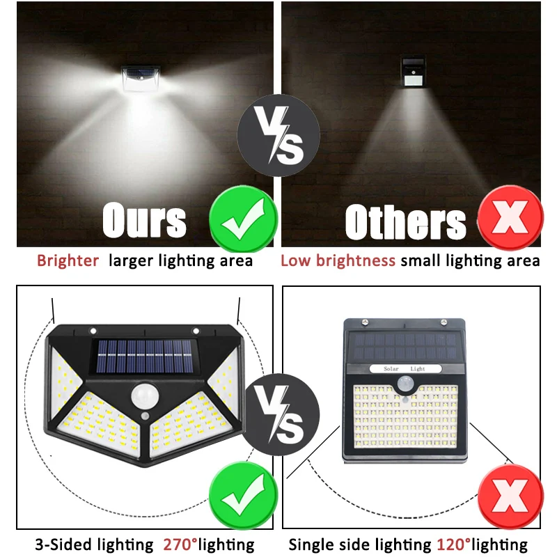 Lampada solare multifunzionale - Photocell Outdoor Lighting recensione e prezzo