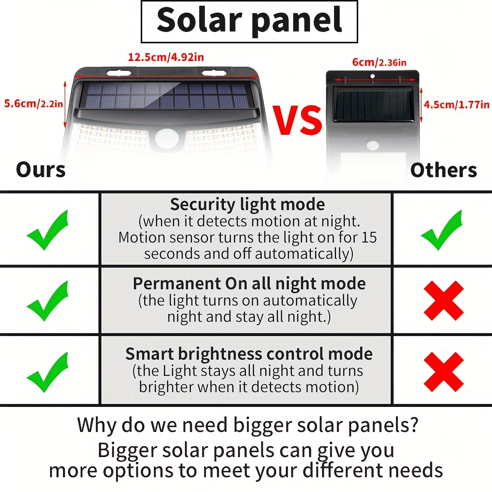8/6/4 Confezioni di Luci Solar - Outdoor Lighting For Fence recensione e prezzo